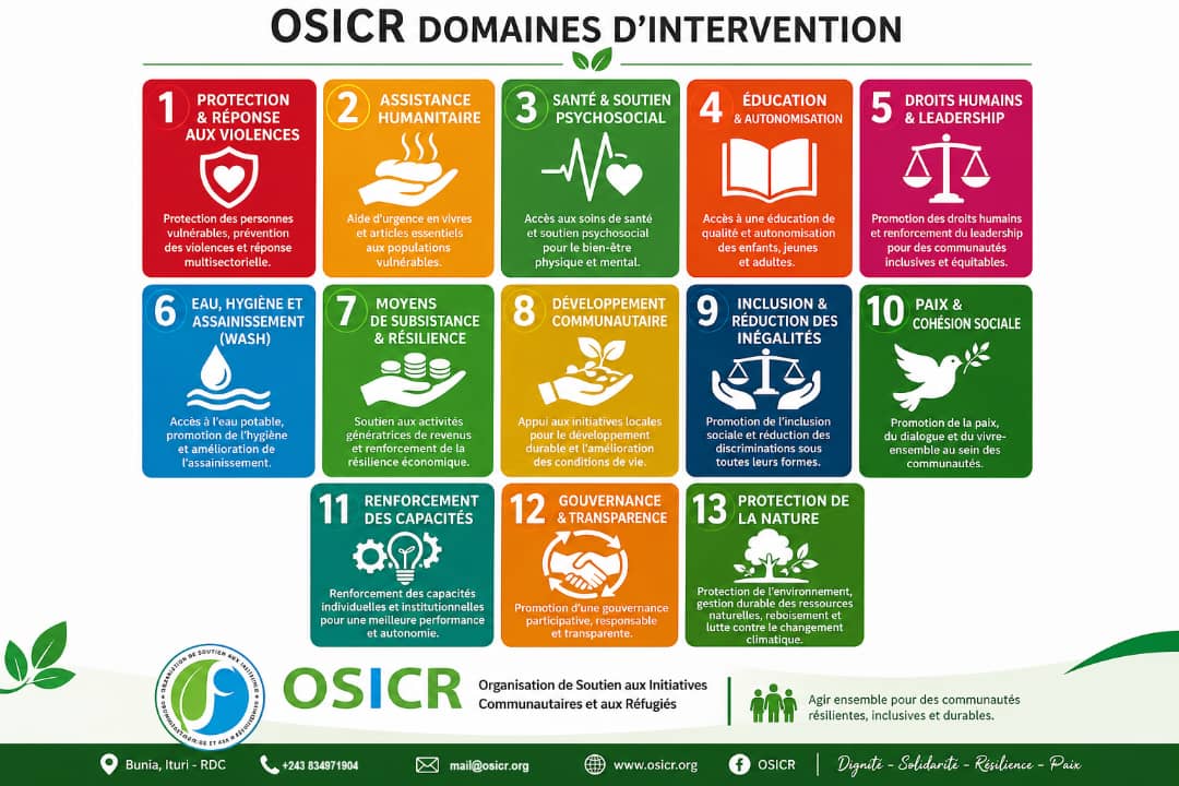 OSICR renforce son engagement à travers 13 domaines stratégiques d’intervention au service des communautés